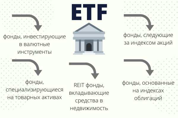 ETF классификация