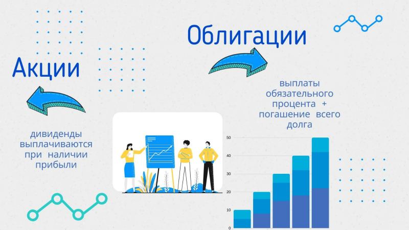 Отличия акций от облигаций