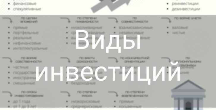 Виды финансовых инвестиций