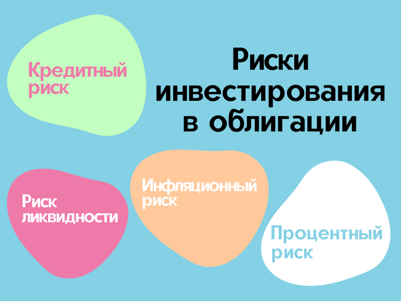 Риски инвестирования в облигации