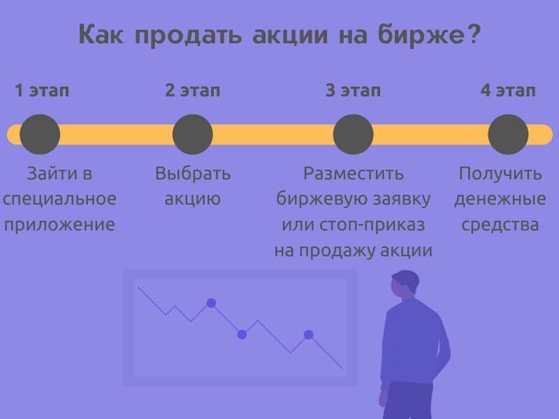Как продать акции на бирже