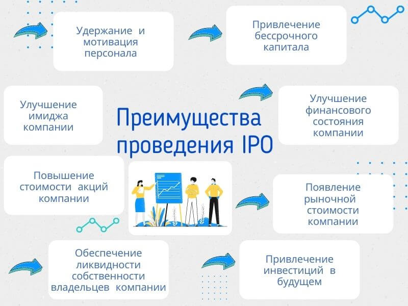 Преимущества проведения IPO