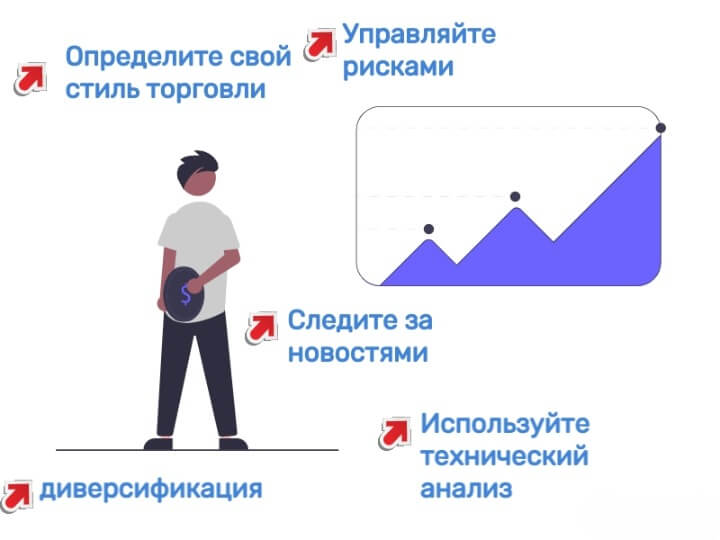 Среднесрочная торговля на бирже