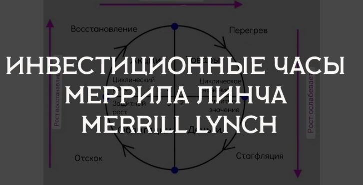 Инвестиционные часы