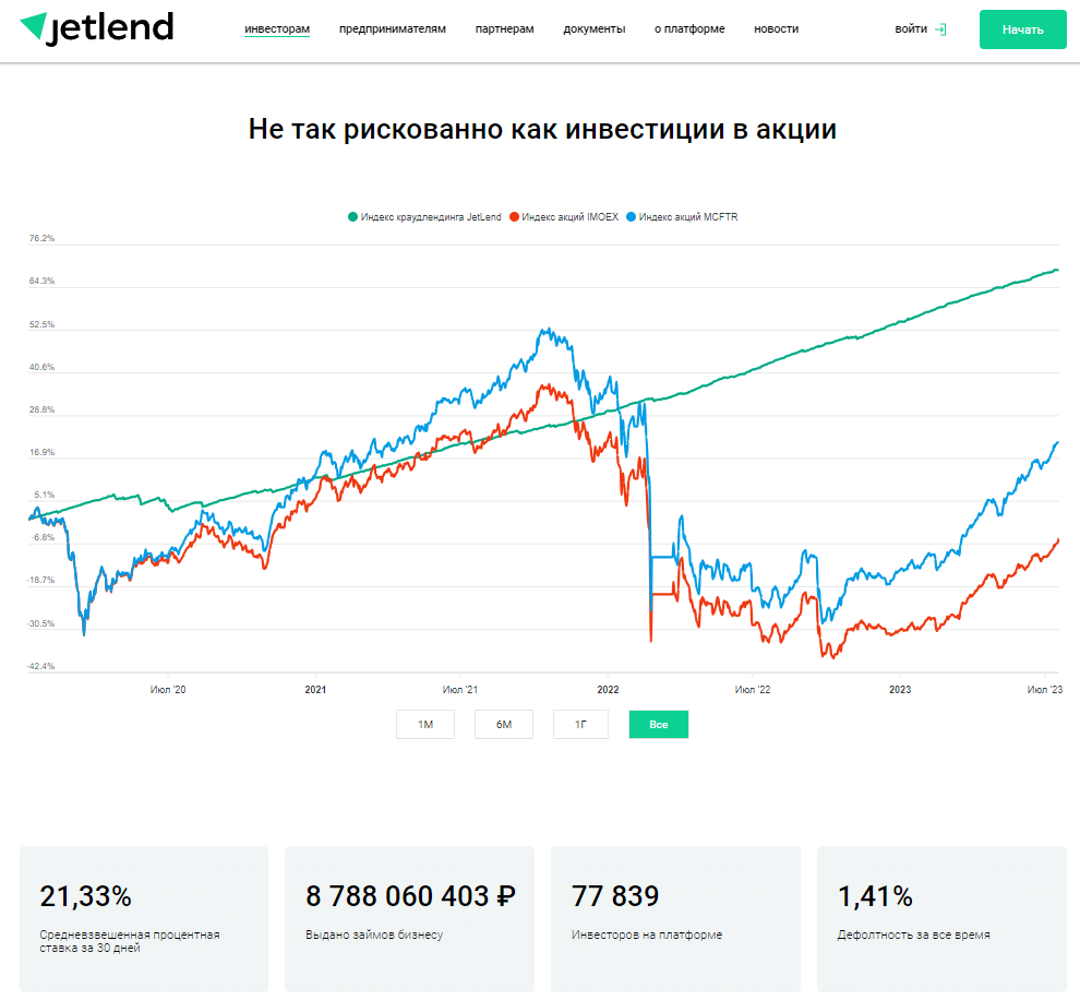 Jetlend краудфандинг