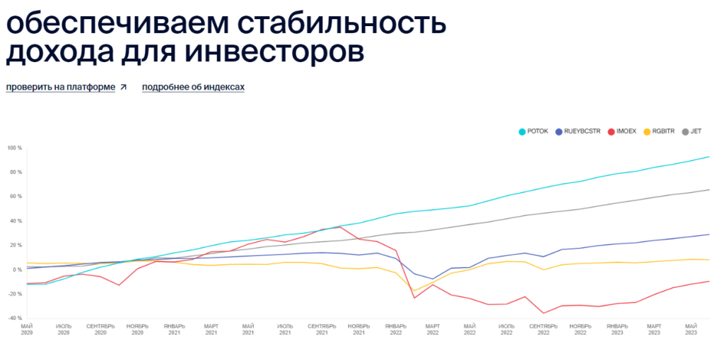 Поток краудфандинг