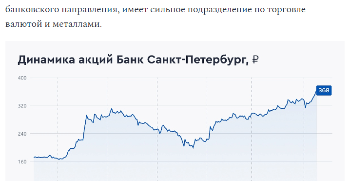 bspb идея от газпромбанка