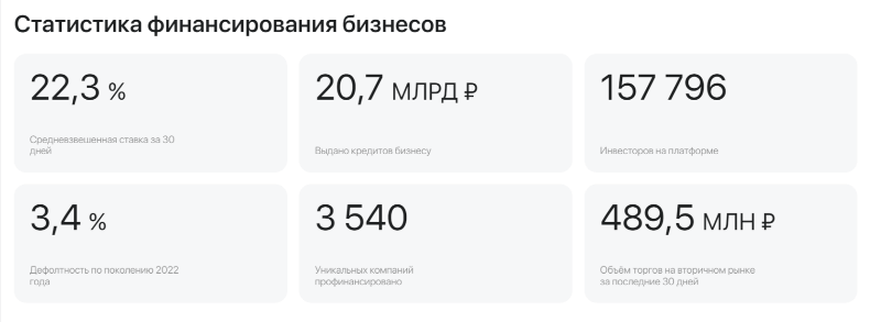 Инвестиционная-платформа-JetLend-в-сфере-краудлендинга финансирование бизнесов
