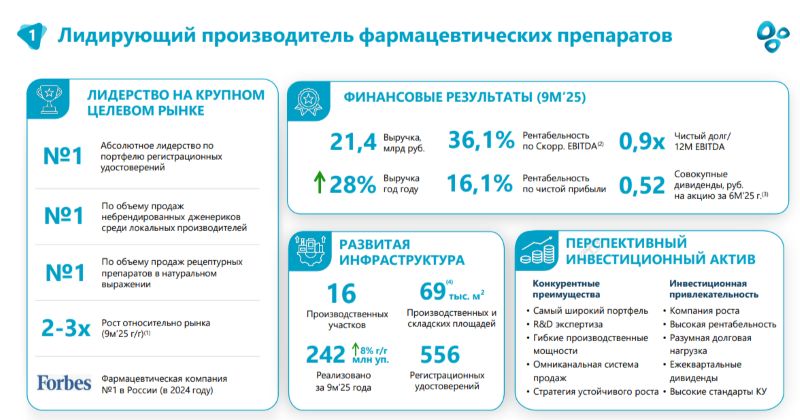 Озон Фармацевтика